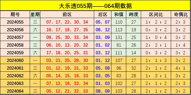 新奧門彩出號綜合走勢