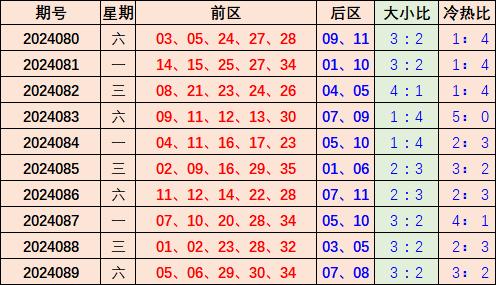 新澳門彩出號綜合走勢50期