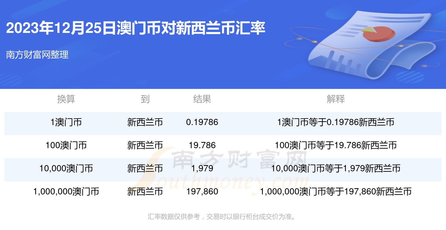 2025.12.25澳門資料