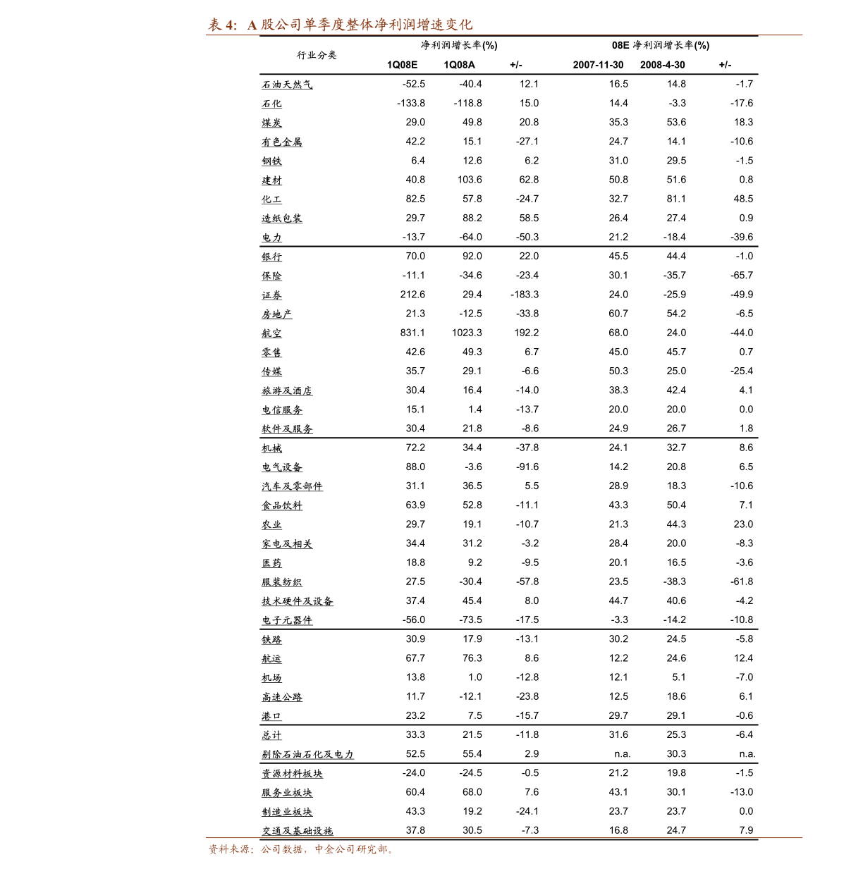 香港1碼3中3