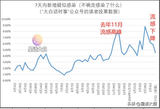 新澳門數(shù)據(jù)走勢圖最新