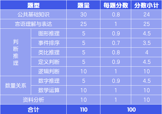 新澳門(mén)彩單雙出號(hào)綜合走勢(shì)圖