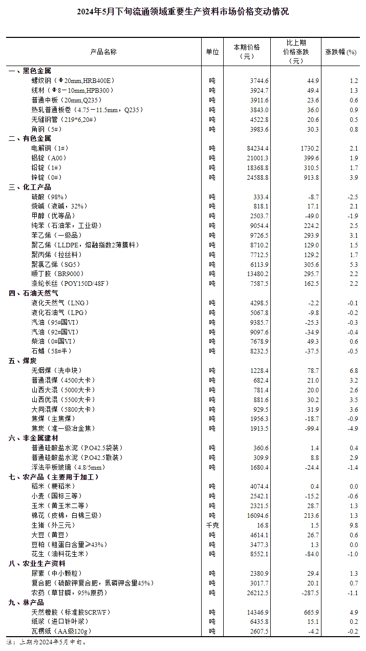 2025全年資料欲錢(qián)料