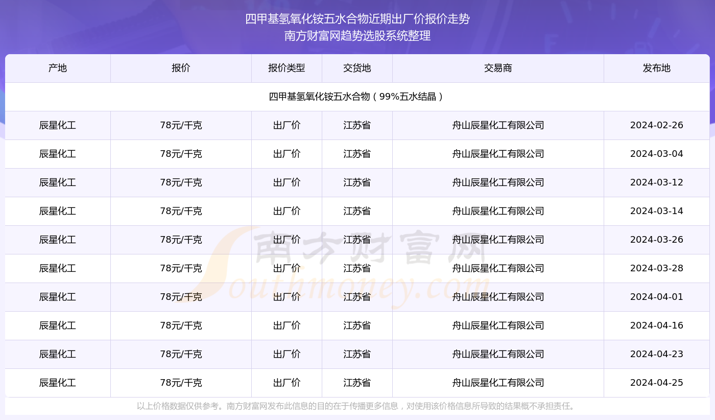 2025年新澳門今晚開獎(jiǎng)結(jié)果查詢表