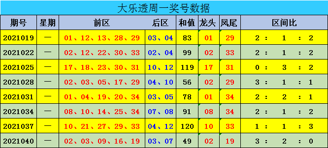 新澳門彩出號