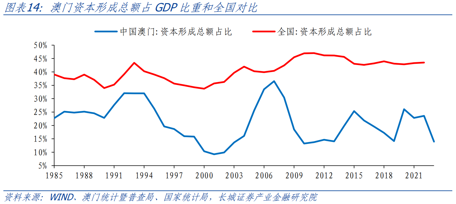 新澳門彩特頭單雙走勢(shì)