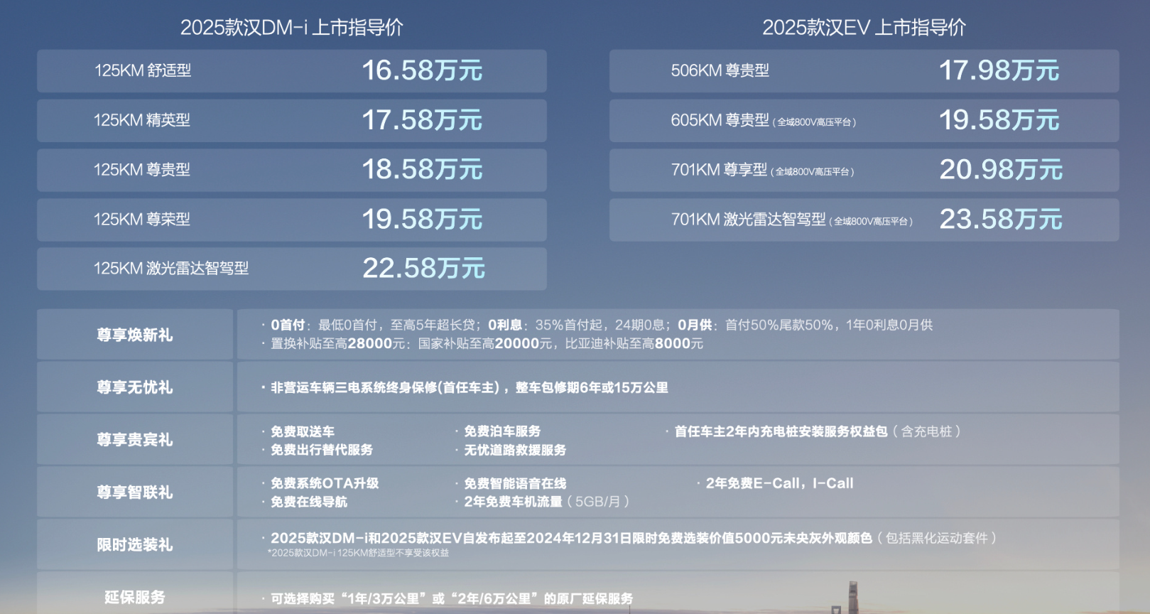 2025最新奧馬資料