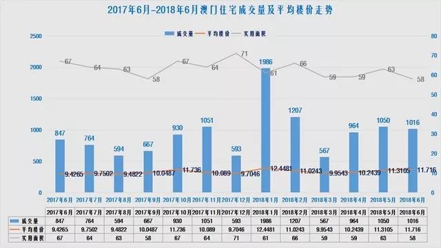 新澳門彩分布走勢圖