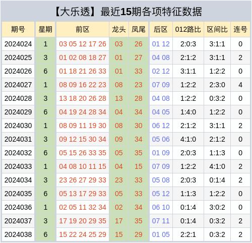 澳門彩出號綜合走勢圖表