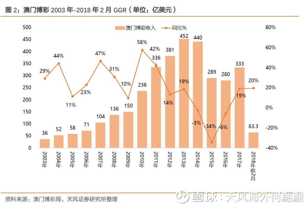 新澳門出彩綜合走勢圖表