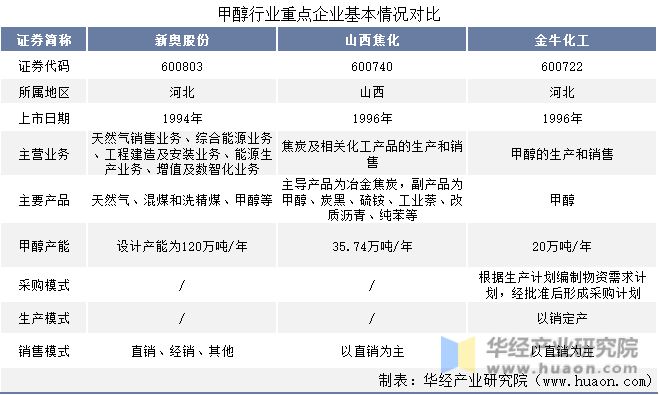 新奧門49走勢圖