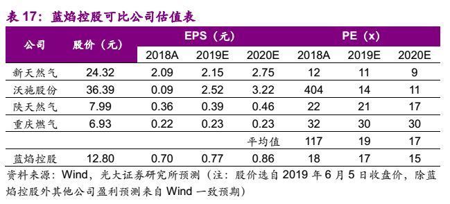 夜明珠預(yù)測ymz00風(fēng)險(xiǎn)