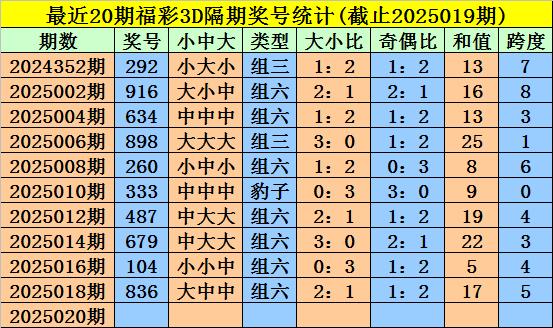 新澳門彩數(shù)字走勢圖