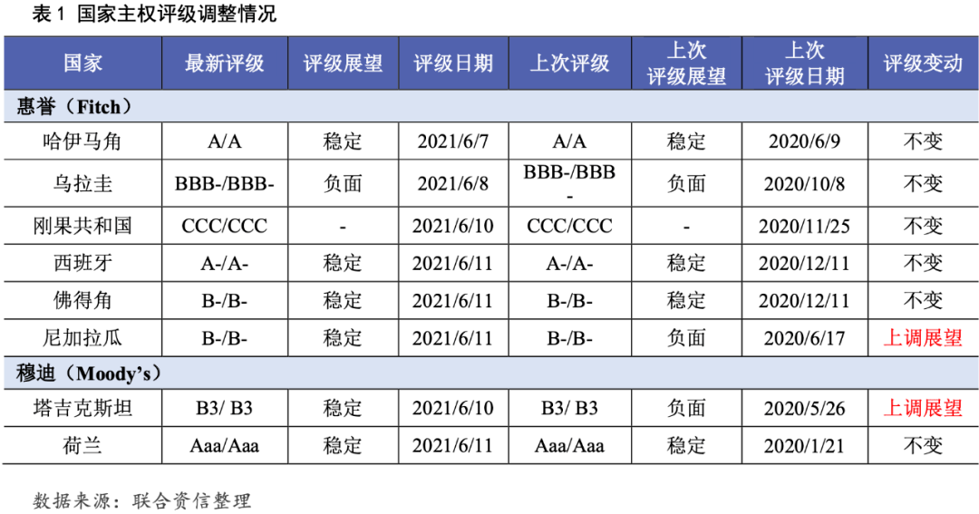 新澳門6合和彩走勢(shì)圖