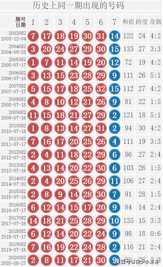 香港歷史開獎50期消′碼