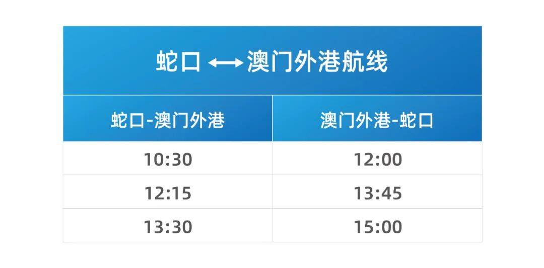 2025新澳門今晚開獎記錄查詢