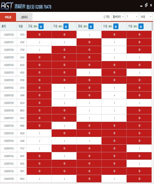 新澳門彩宗合走勢