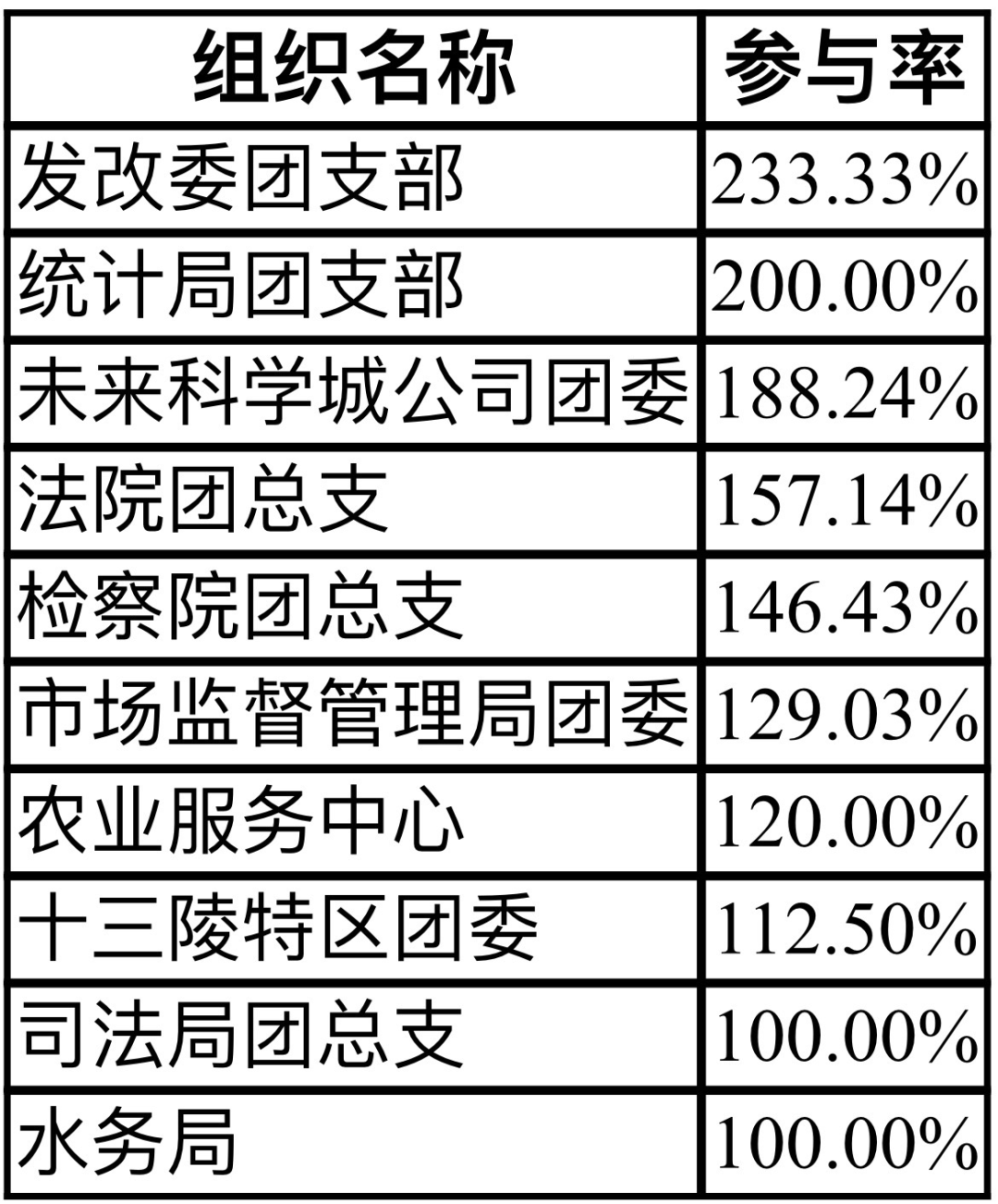 2025一碼一肖100%精準