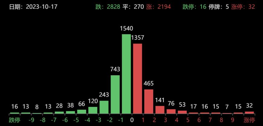 澳彩大數(shù)據(jù)分析軟件