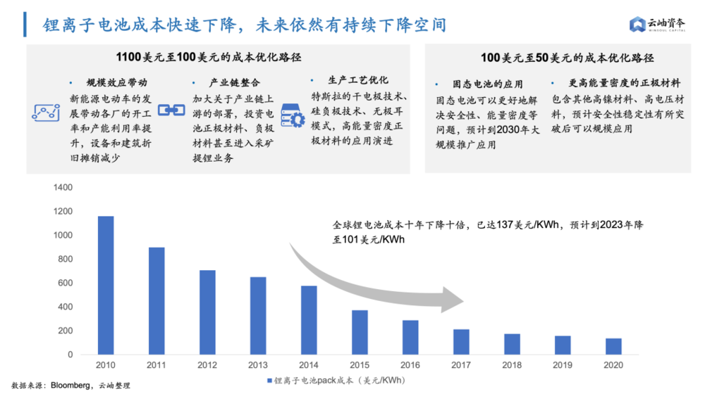 2025全年免費(fèi)資料公開