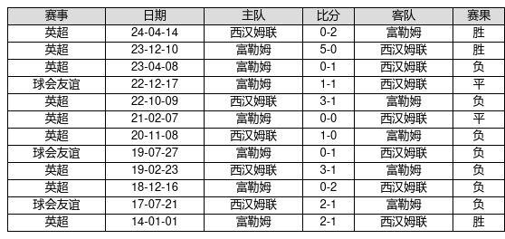 2025新奧歷史開獎記錄96期