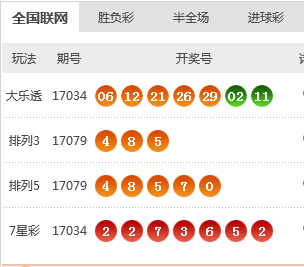 新澳天天開獎資料大全1052期