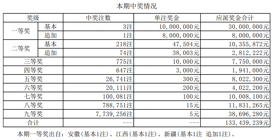 新澳門開(kāi)獎(jiǎng)結(jié)果2025開(kāi)獎(jiǎng)記錄