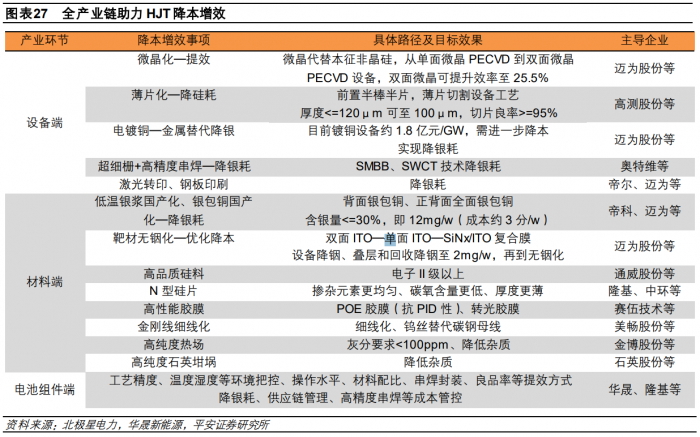 2025年新奧歷史記錄