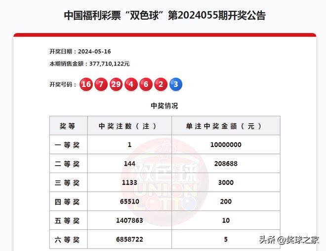 香港今期開獎結(jié)果查詢結(jié)果71期