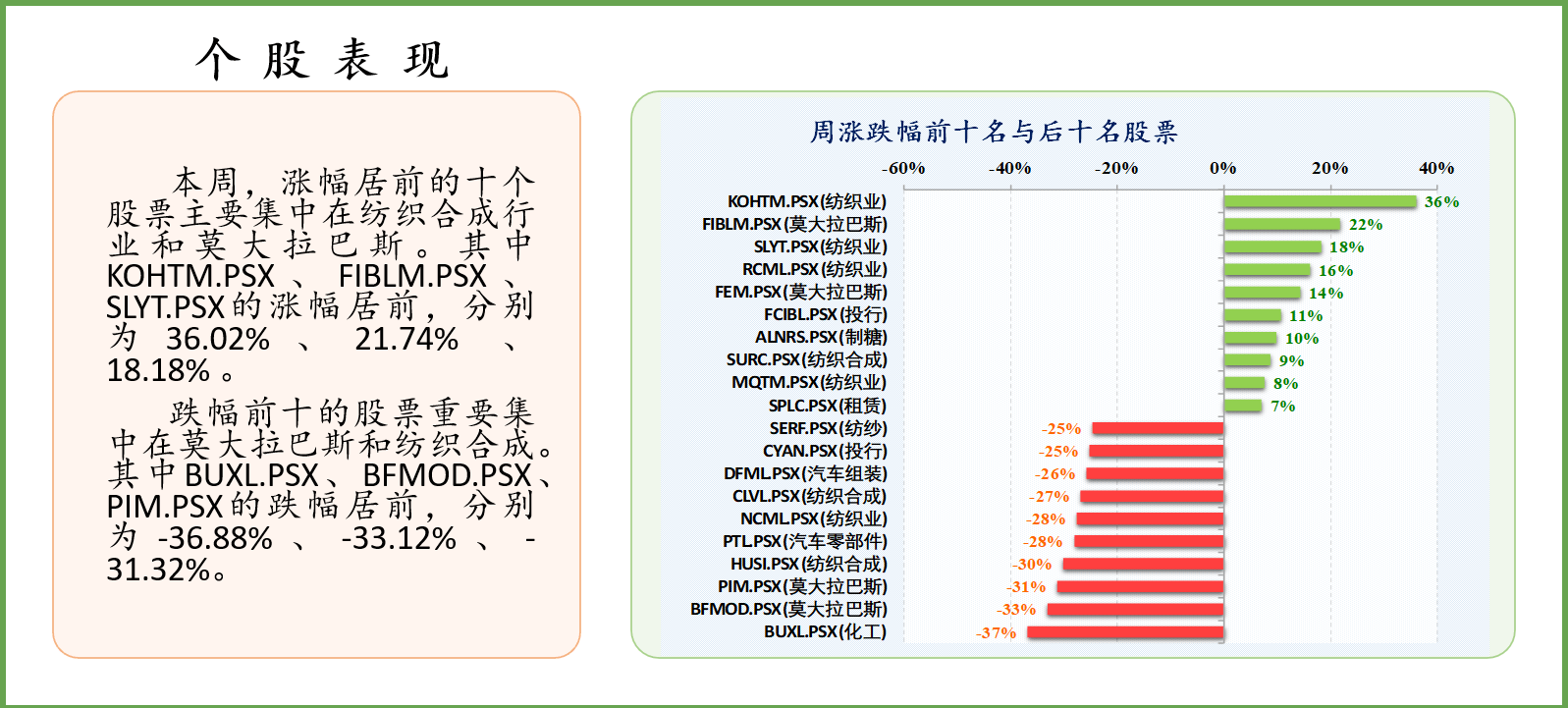 傳真