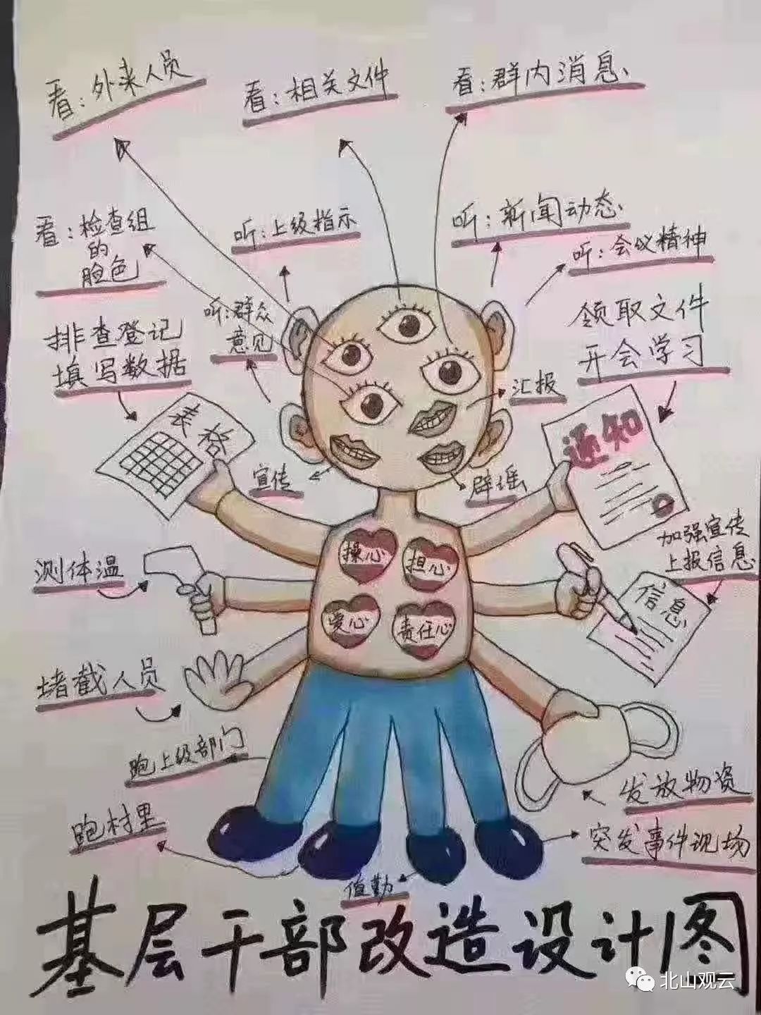 三頭六臂什么意思