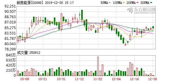 2025新奧資料免費(fèi)大全