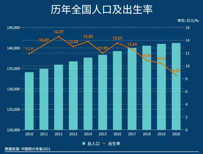 2024年臺(tái)灣地區(qū)人口再現(xiàn)負(fù)增長(zhǎng)