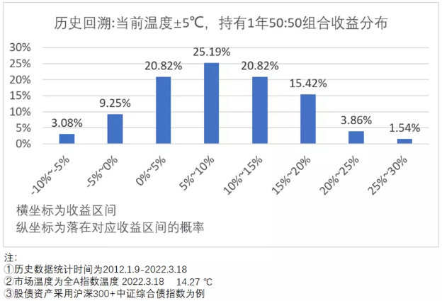 WTT85%股份由ITTF持有