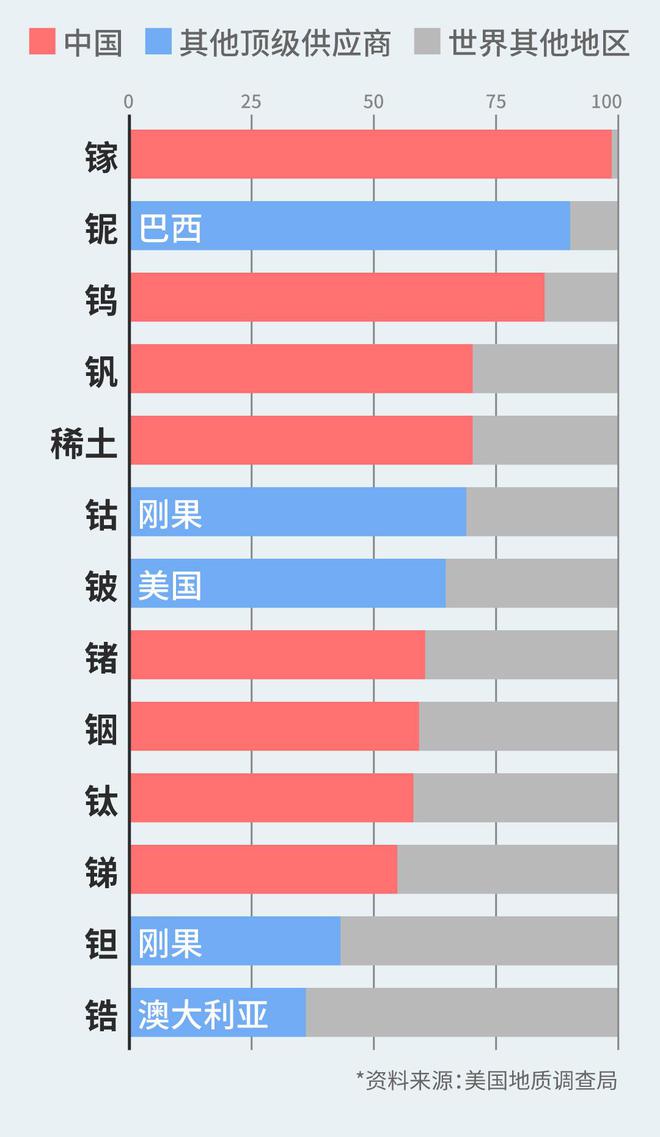 中國對美關(guān)鍵礦產(chǎn)出口管制