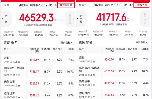 平安夜票房創(chuàng)10年最低