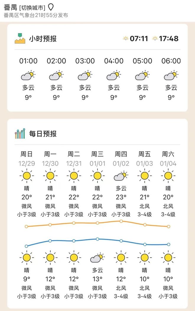 2024廣東最后一股冷空氣