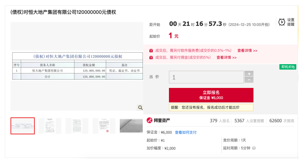 恒大地產(chǎn)1.2億元債權(quán)將1元起拍