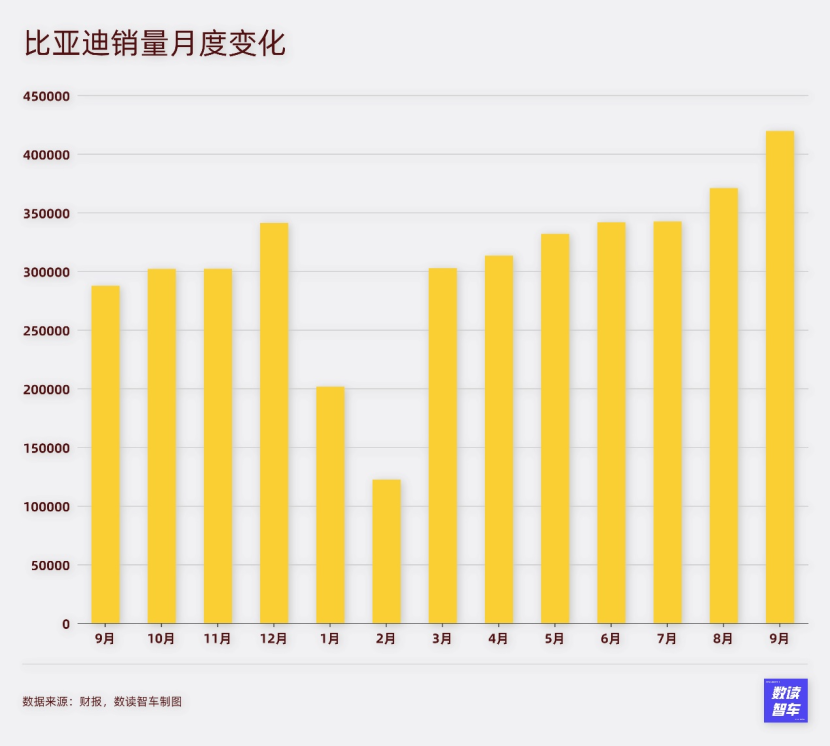 新能源車企有望再“跑”出銷量新高