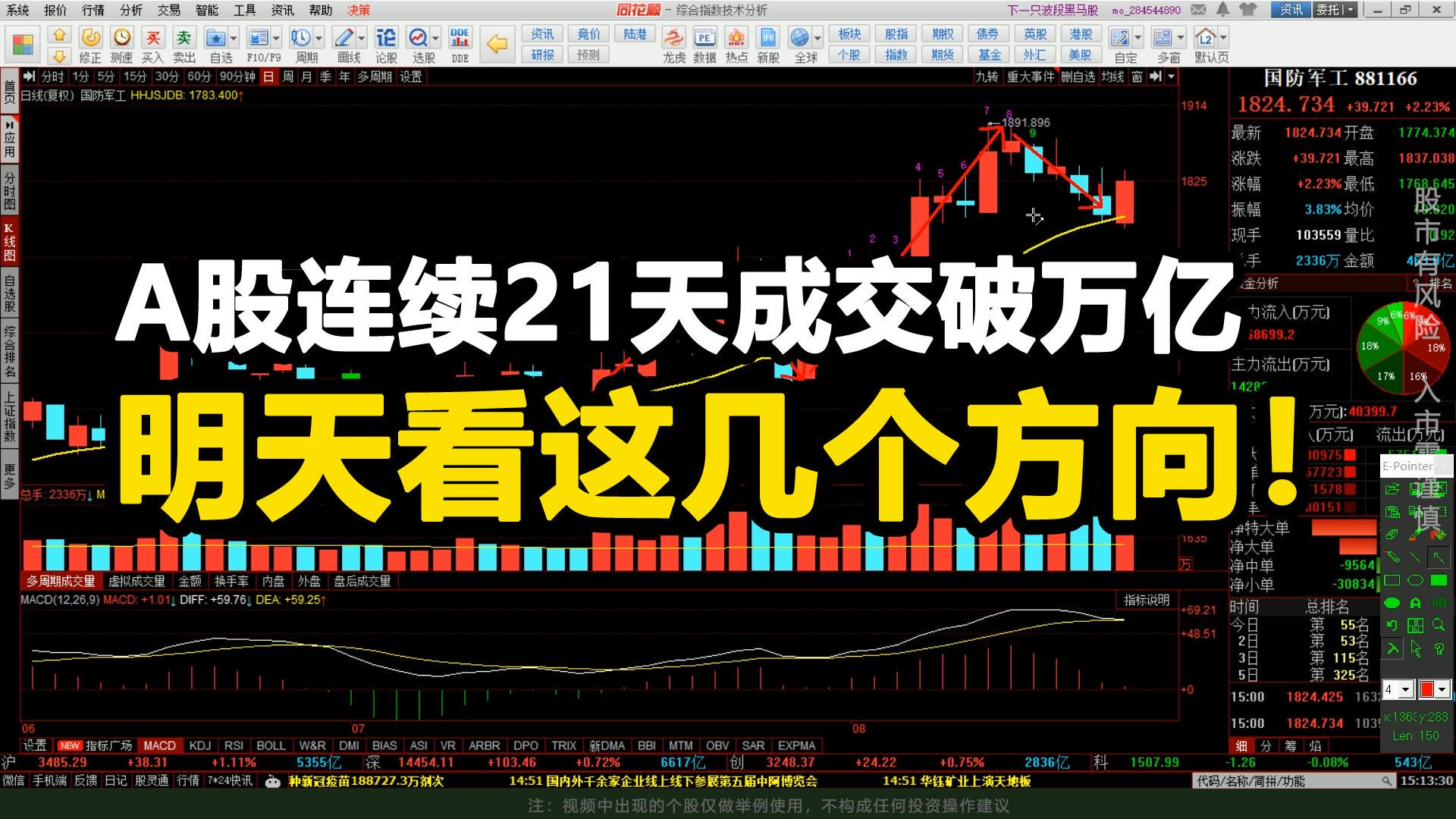 券商：A股春節(jié)前有望企穩(wěn)