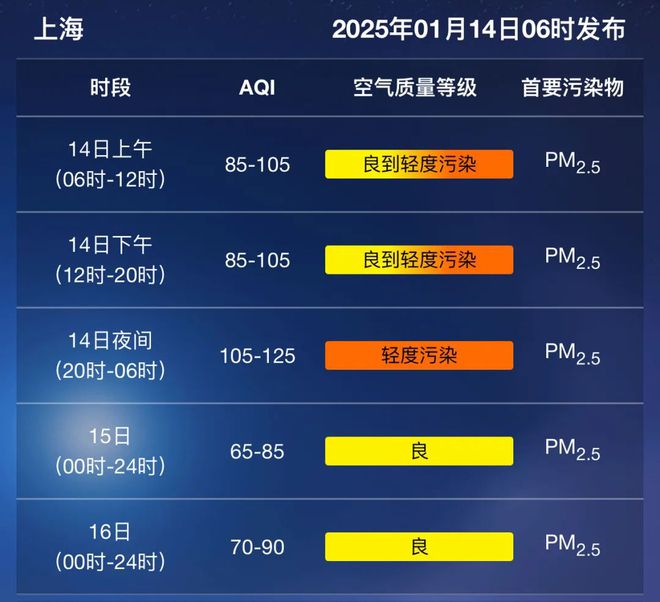 2025首輪冷空氣將來襲