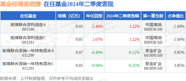 2024年中國(guó)GDP同比增長(zhǎng)5%