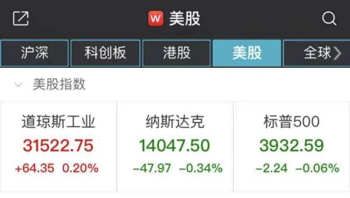 熱門中概股大漲 百度漲超3%