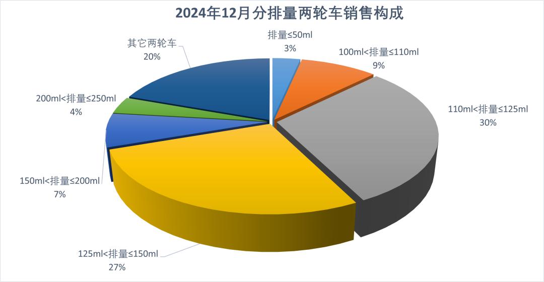 2024年我國摩托車產(chǎn)銷雙增