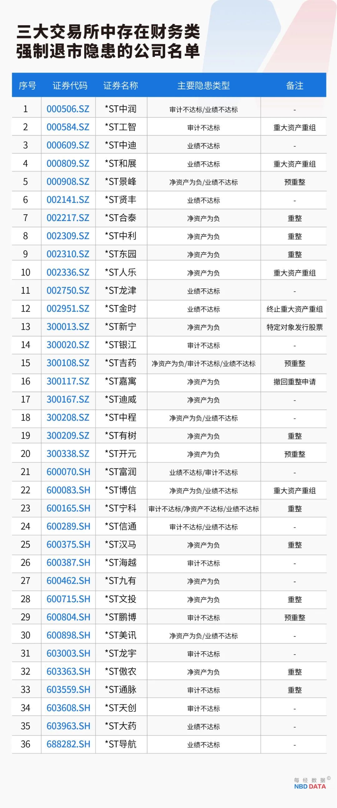 史上最嚴(yán)退市新規(guī)全面實(shí)施