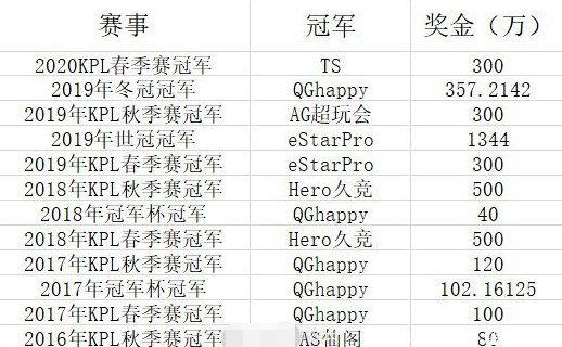 WTT本質(zhì)上是高出勤低獎金賽事