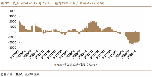 2025年美聯(lián)儲(chǔ)降息或再生變