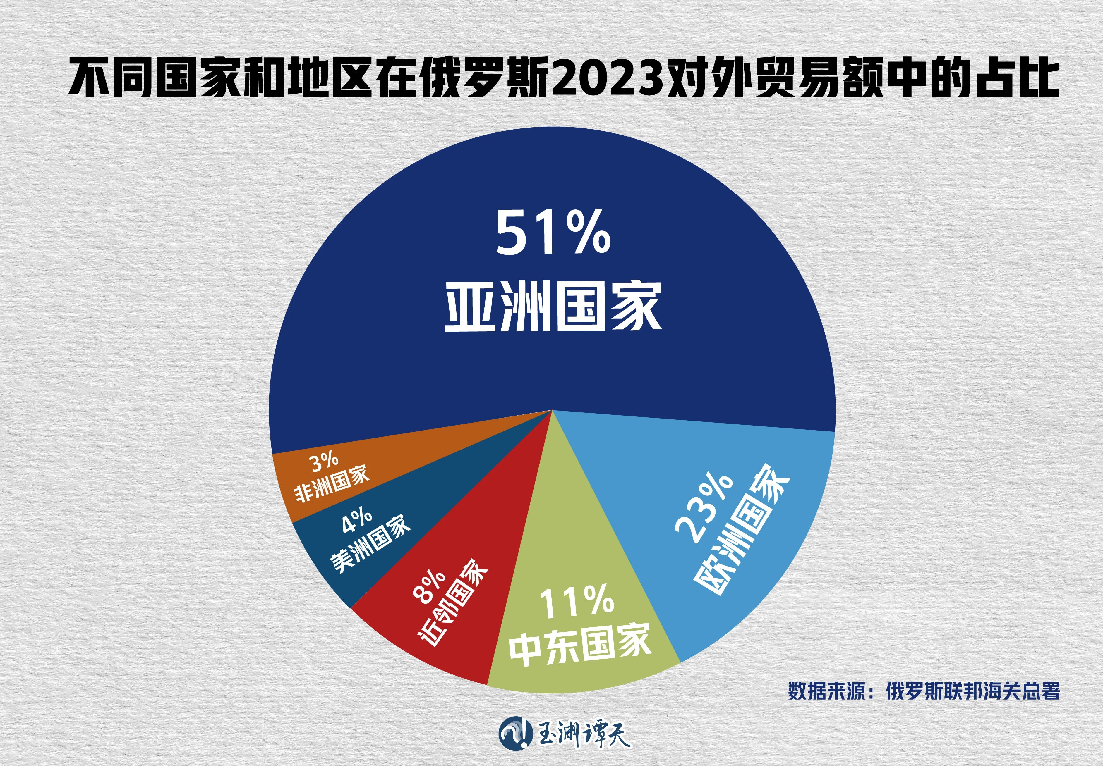 俄中關(guān)系是維護(hù)世界穩(wěn)定的重要因素