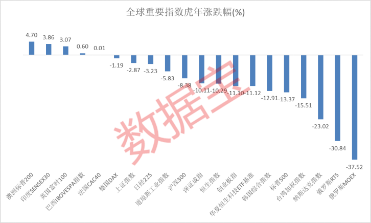 漲不停的黃金：全年最高漲幅超35%