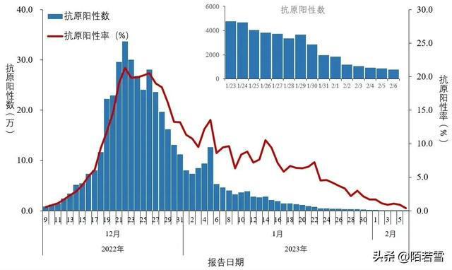 專家預(yù)測(cè)春節(jié)前后是甲流感染高峰